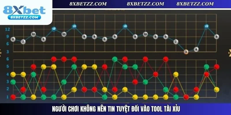 Người chơi tài xỉu hay dùng các tool hack khi chơi